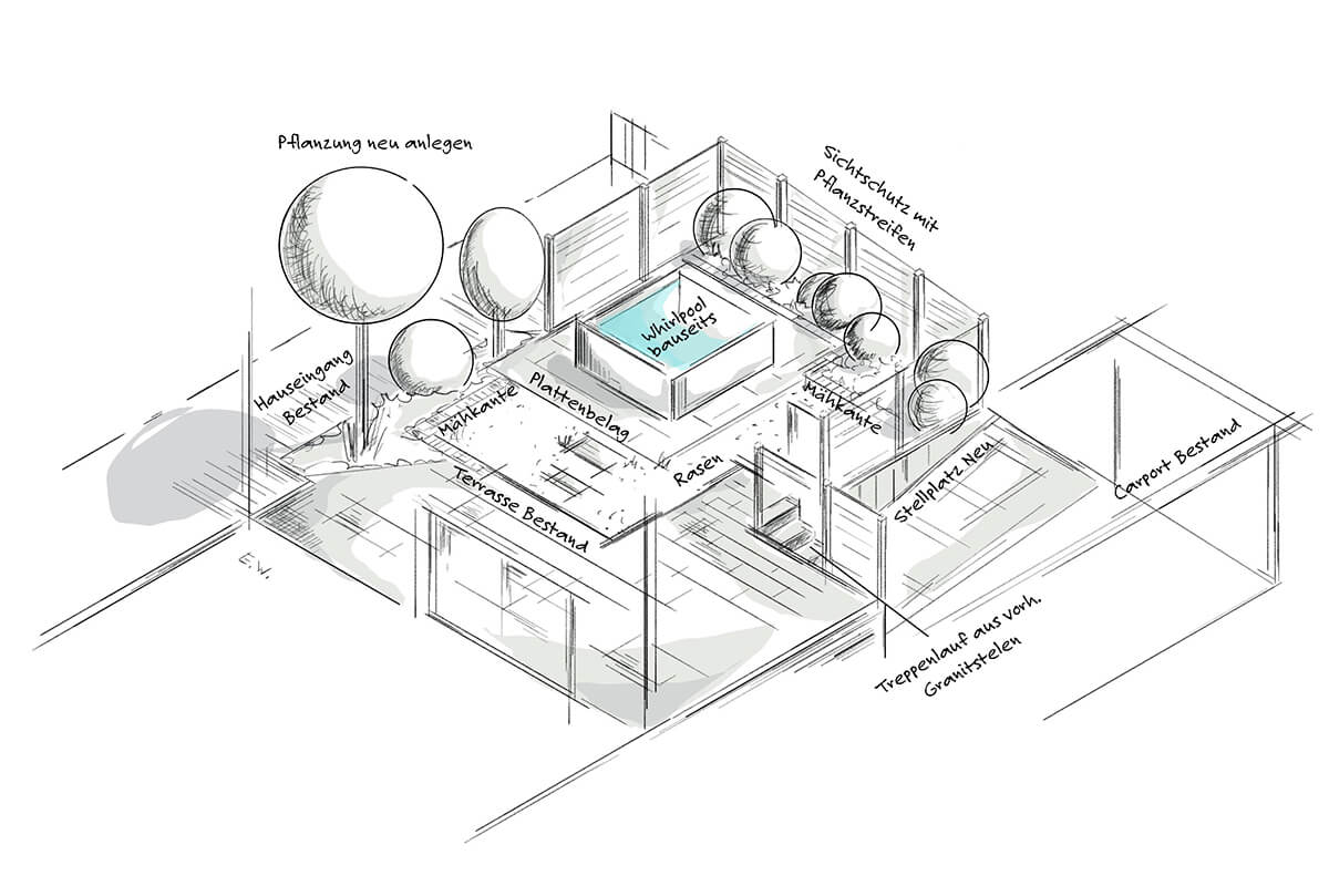 Skizze eines Gartens mit Whirlpool in der Mitte